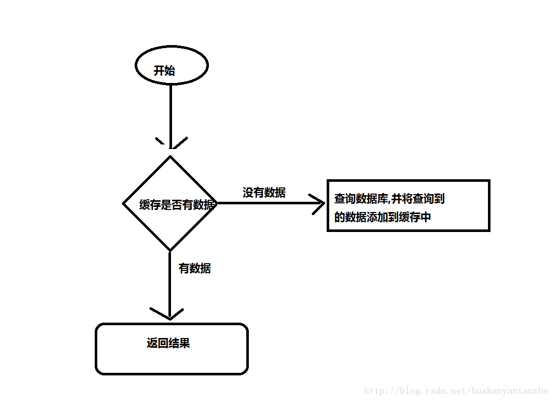 這裡寫圖片描述