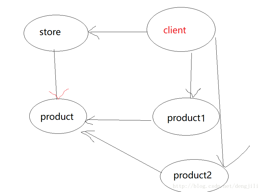 这里写图片描述