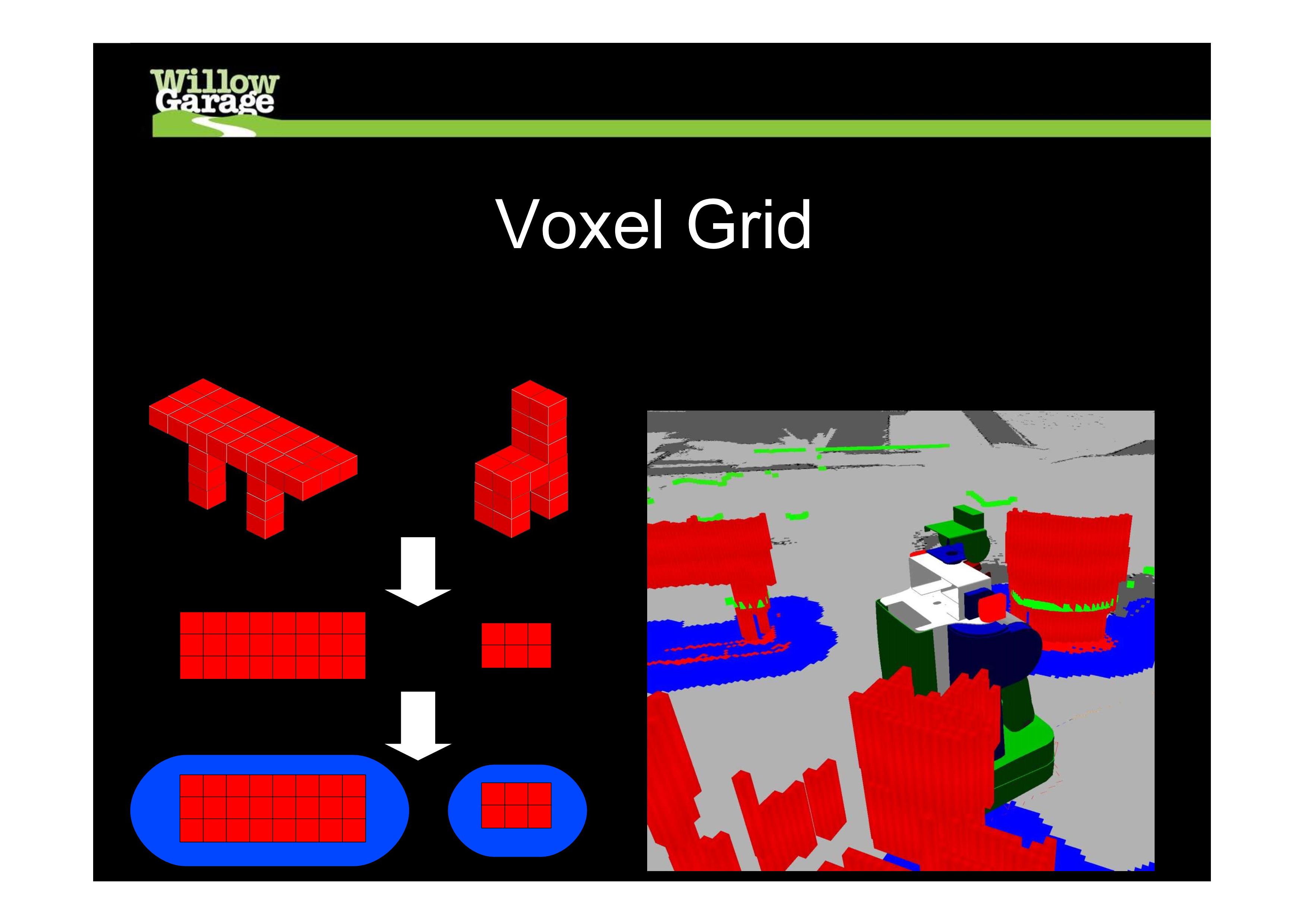 voxel占用栅格