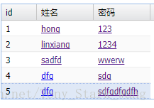 EXTJS4  grid列的超链接，grid的列点击事件