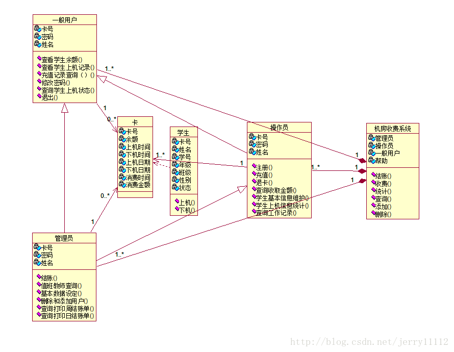 这里写图片描述