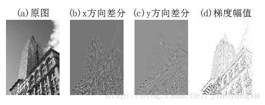 這裡寫圖片描述