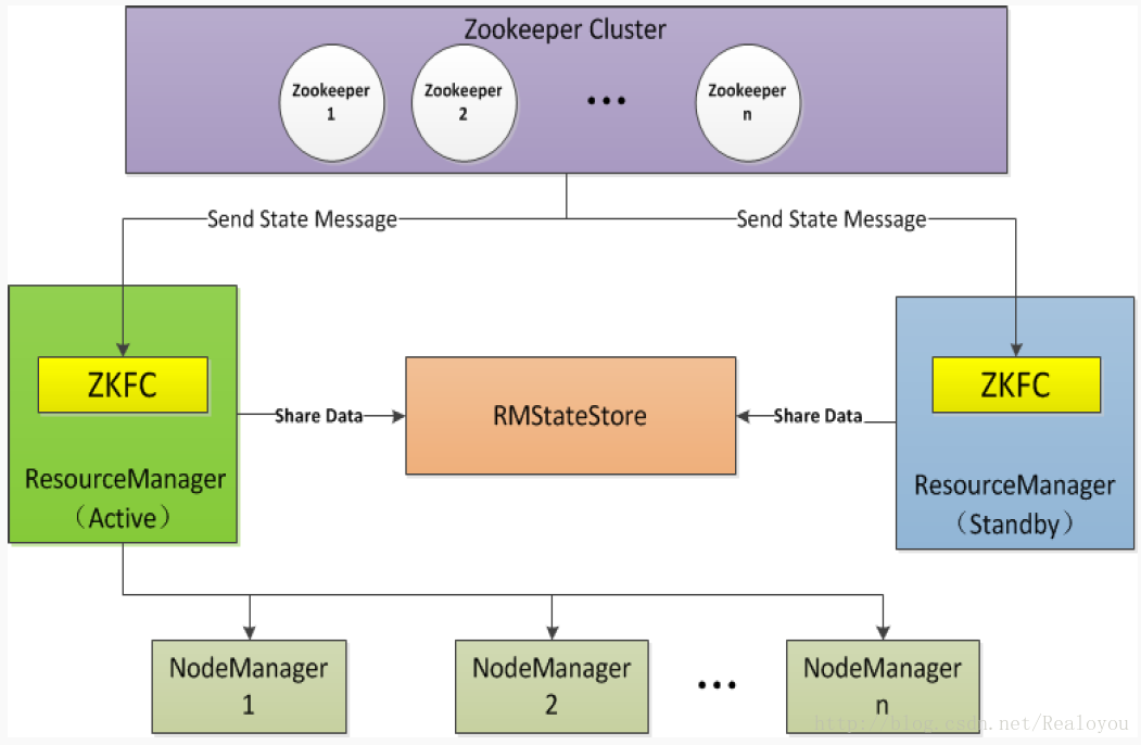 基于zookeeper 搭建hadoop 高可用集群 Heibaiying的技术博客 51cto博客