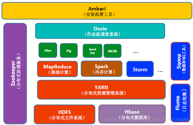 这里写图片描述