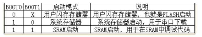stm32实用技巧：JLINK接口定义和使用JTAG或SW下载程序「建议收藏」