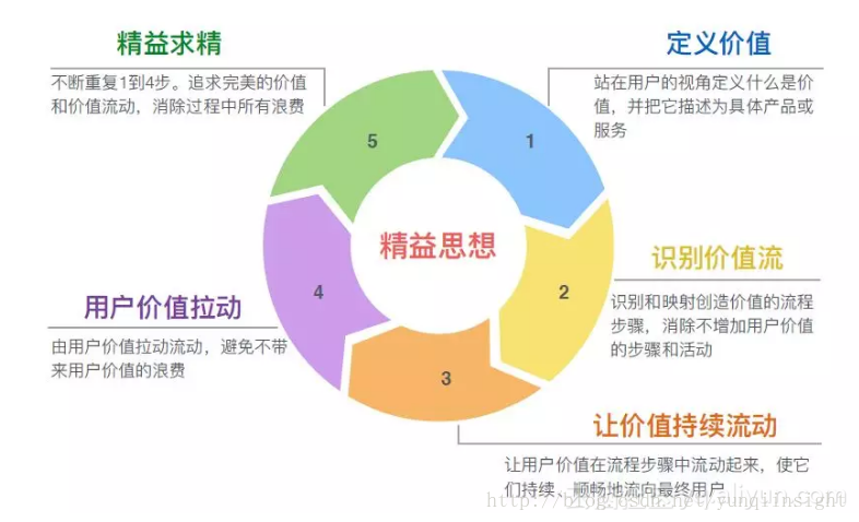 图片描述