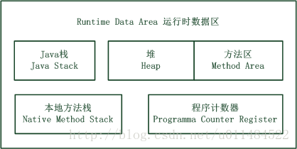 JVM虚拟内存分布图