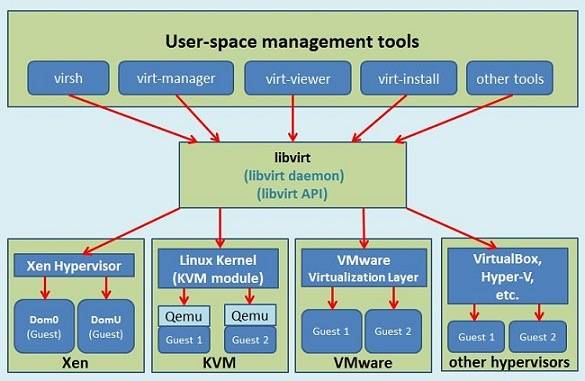 Qemu kvm настройка сети