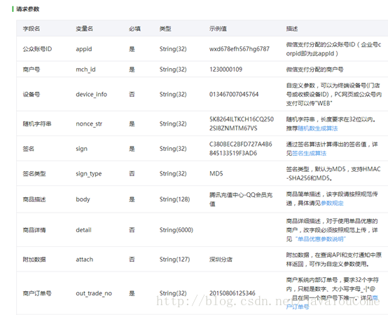 微信支付（公众号支付JSAPI）--转载第6张