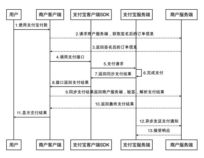 Android应用接入支付宝实现支付功能