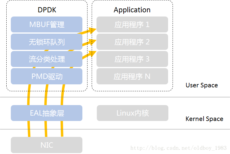 DPDK和RDMA的区别