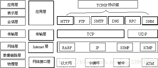 各种基础协议