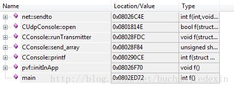 发送前的call stack