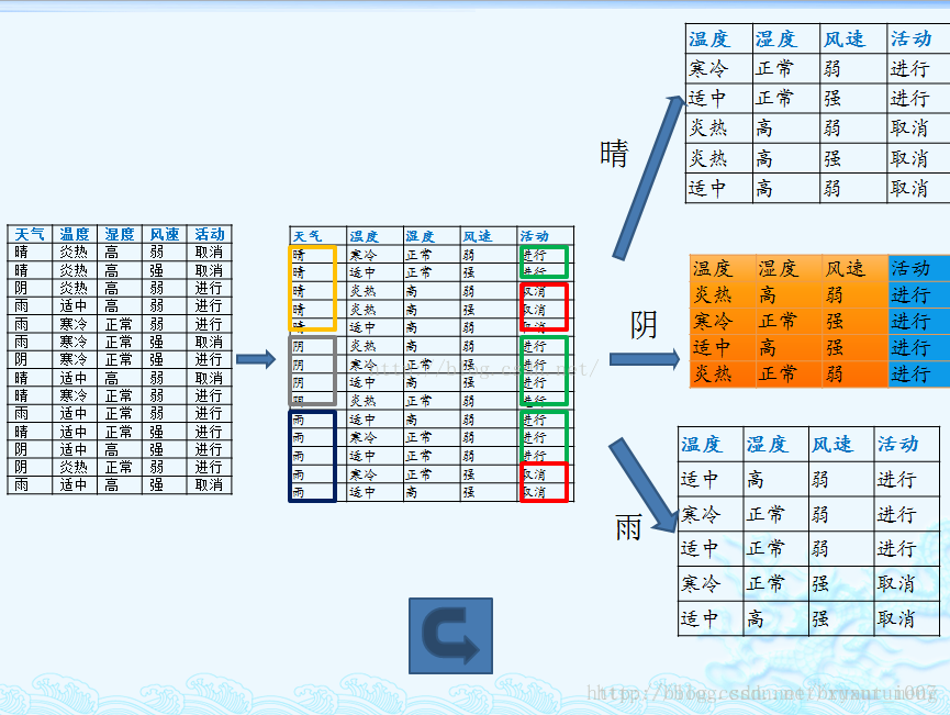 这里写图片描述