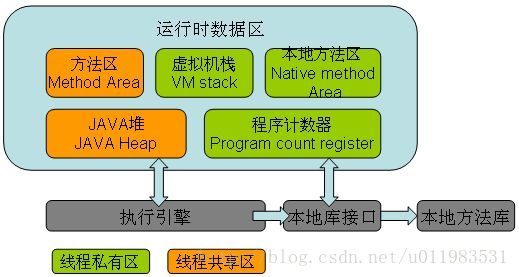 这里写图片描述