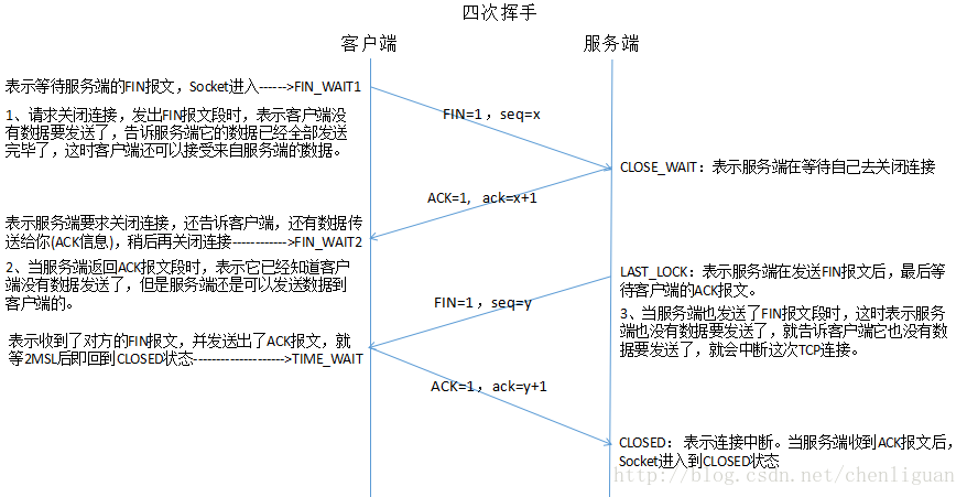 這裡寫圖片描述