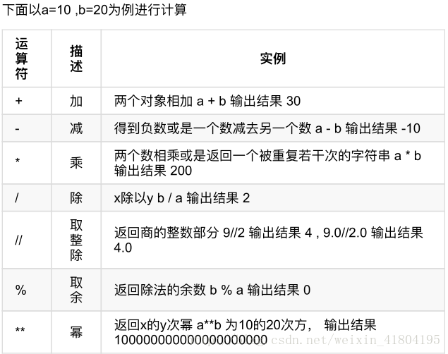 Python中的符号 Out晒头的ed的博客 Csdn博客