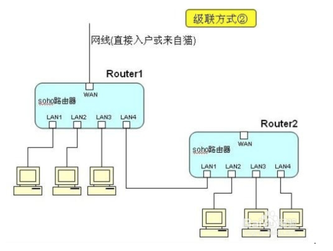 Что такое lan. Lan Wan. Wan lan WLAN. Разница между lan и Wan. Порт Wan и lan отличие