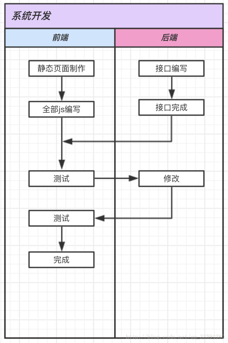 NodeJs 制作mock数据_moke nodeCSDN博客