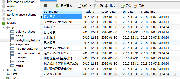 Python3 +Scrapy 爬取腾讯控股股票信息存入数据库中