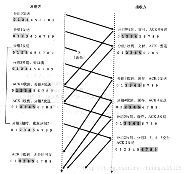 这里写图片描述