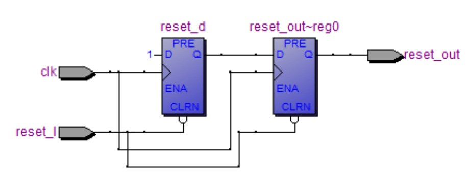 Сигнал reset