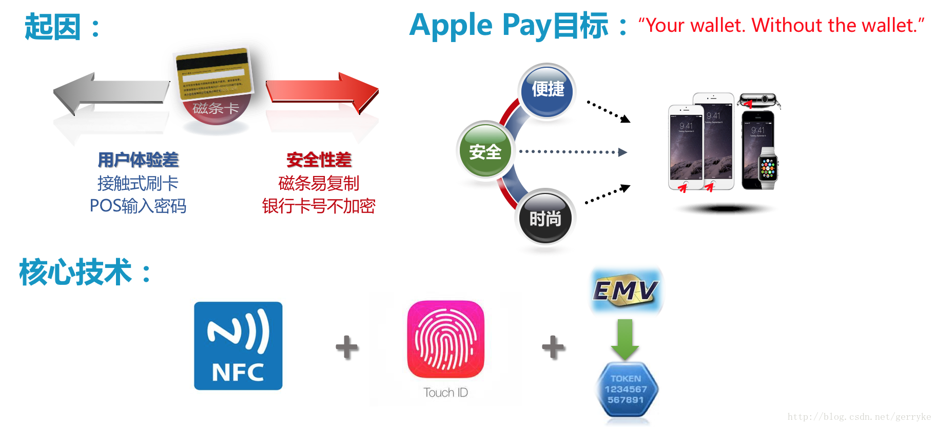 Apple Pay Background