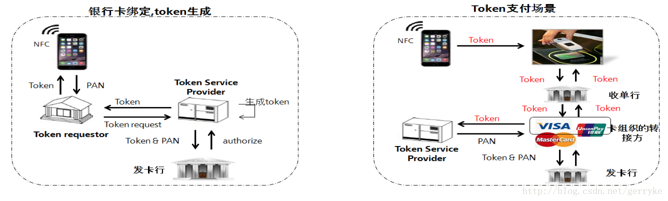 在支付过程中不暴露PAN