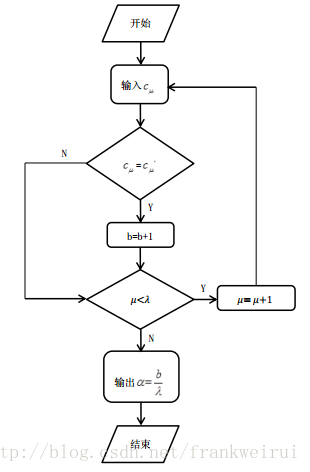 随机森林详解