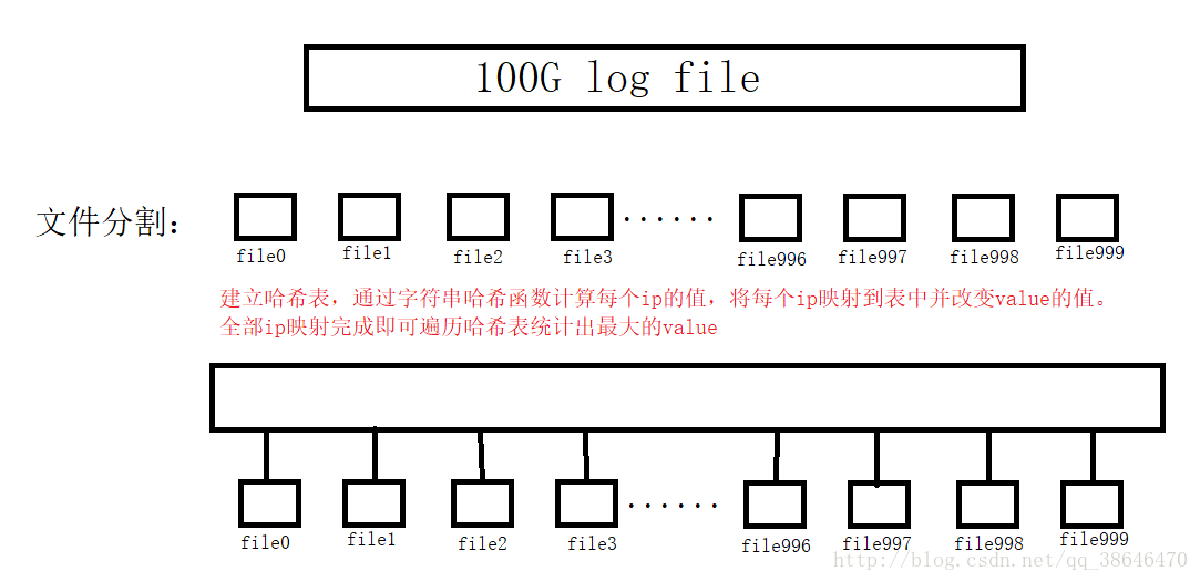 哈希切割