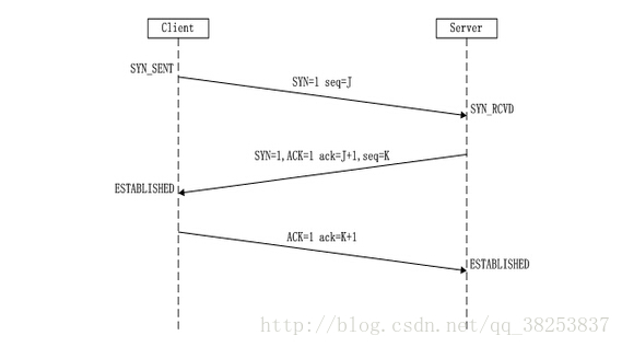 TCP/IP三次挥手