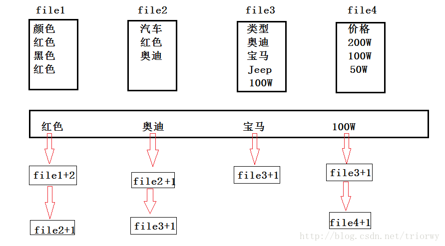 这里写图片描述