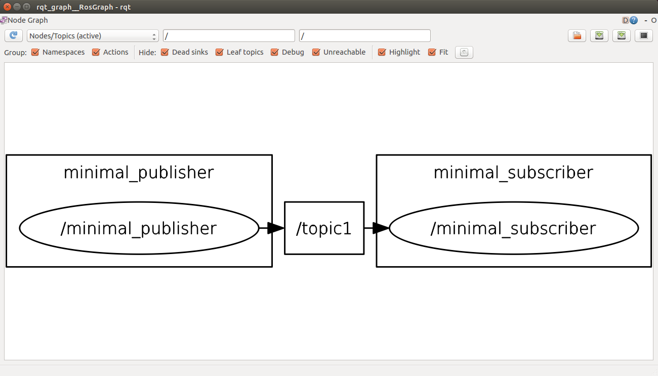 ROS学习笔记一：publishers and subscribers