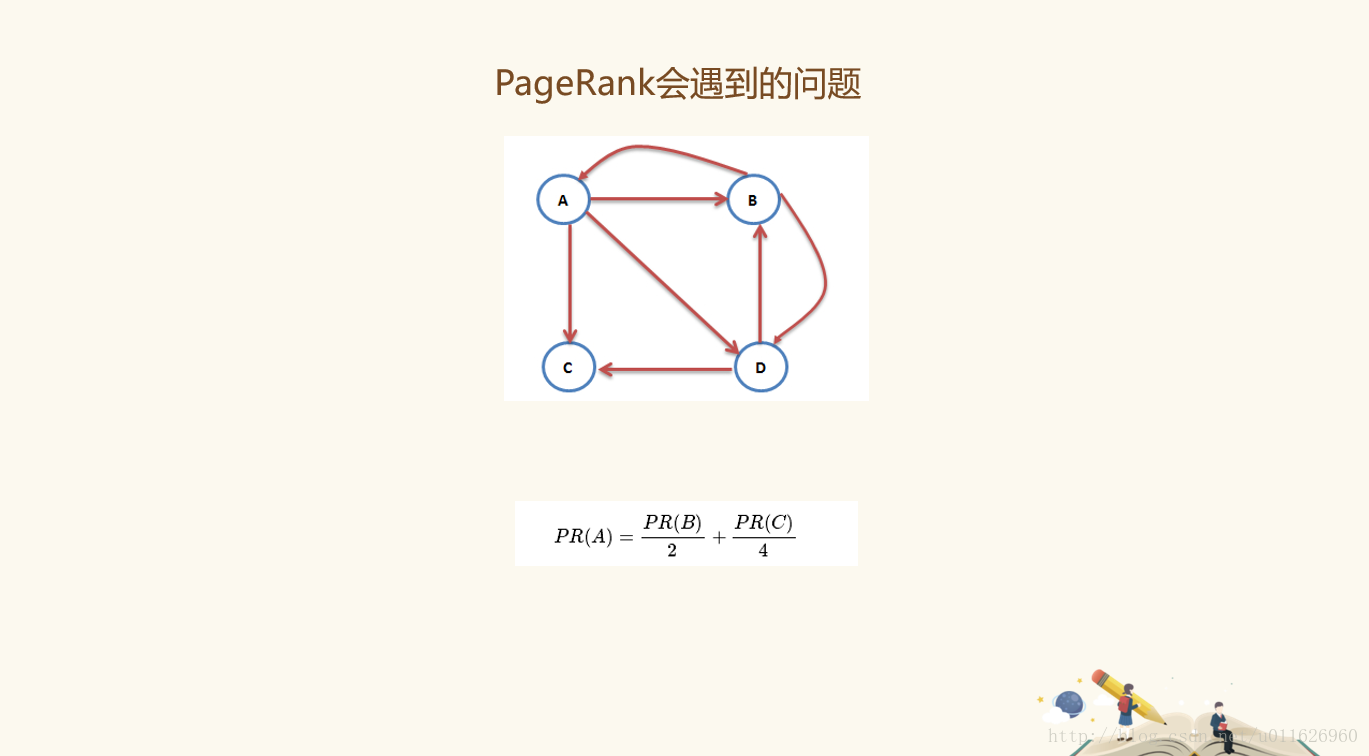 简述PageRank算法及实现