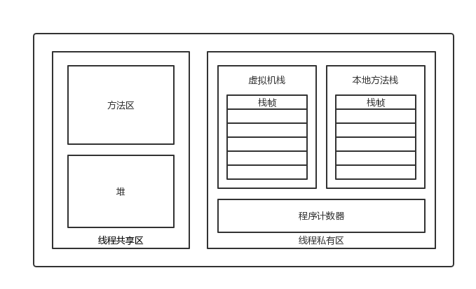 内存模型