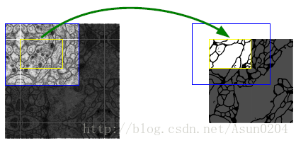 镜像操作推测边缘像素
