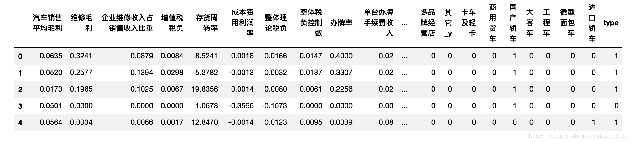 看看前幾條