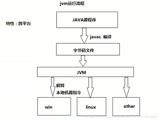 这里写图片描述