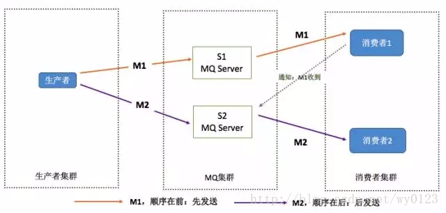 这里写图片描述