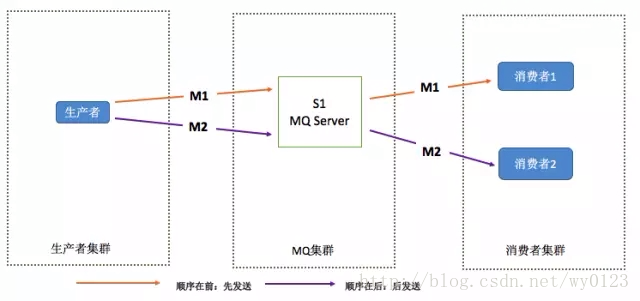 这里写图片描述