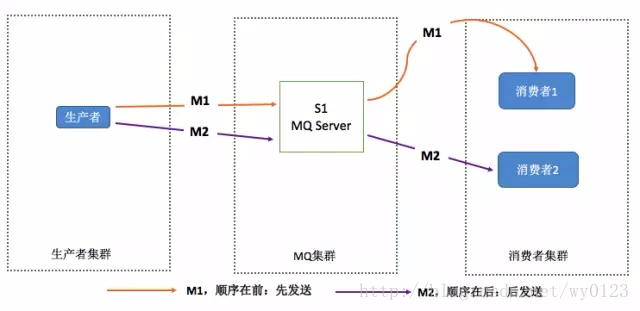 这里写图片描述