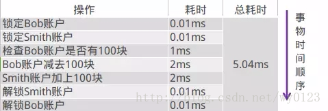 这里写图片描述