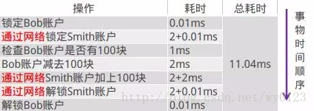 这里写图片描述