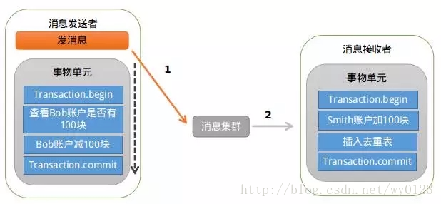 這裡寫圖片描述