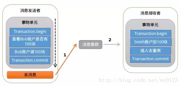 这里写图片描述