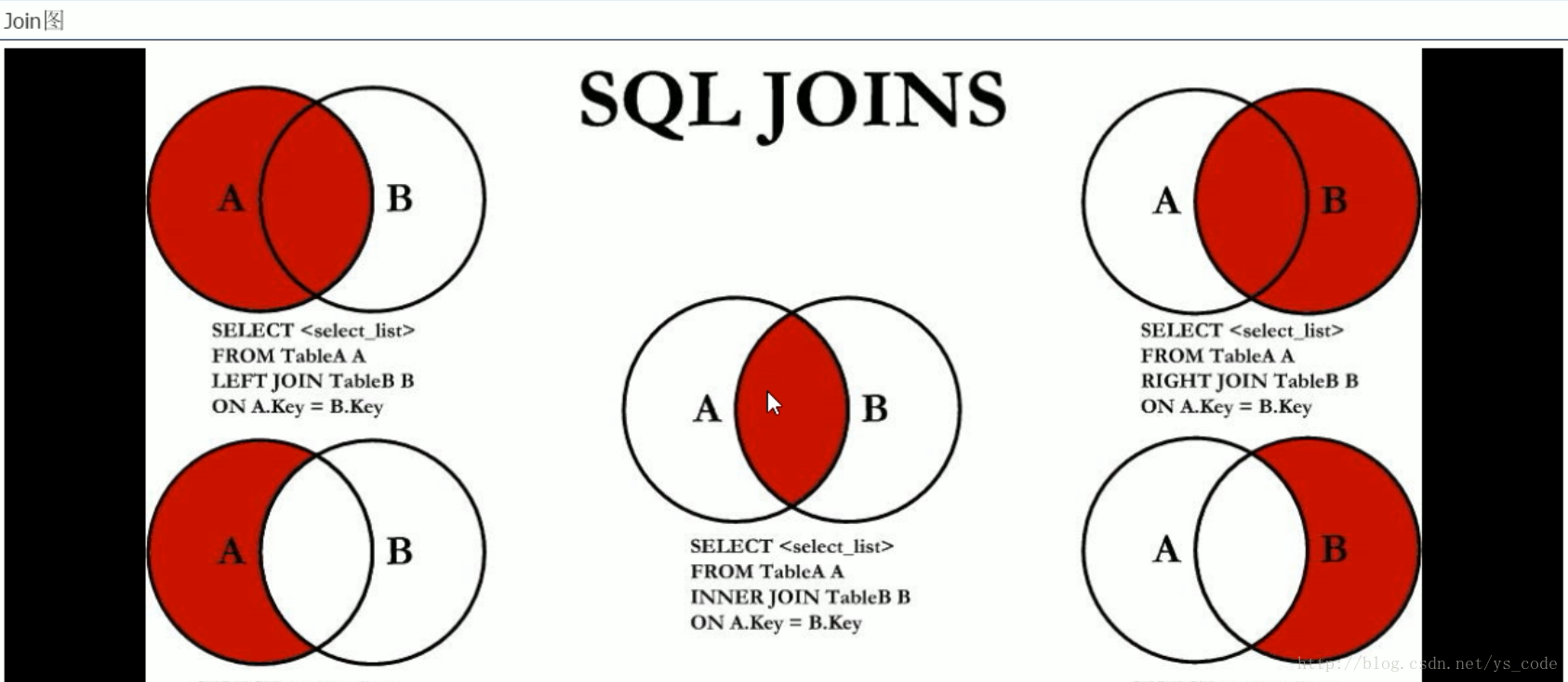 Join SQL. Join SQL шпаргалка. Left join. SQL запросы join. Sql несколько join