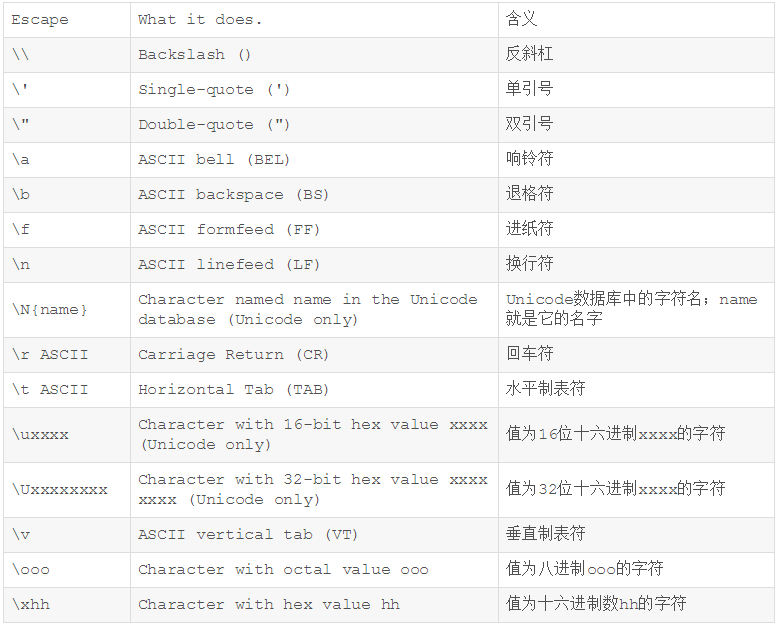 Python 转义字符 X Abc Csdn博客