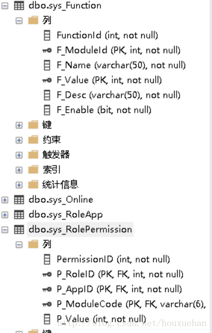 后台管理框架搭建