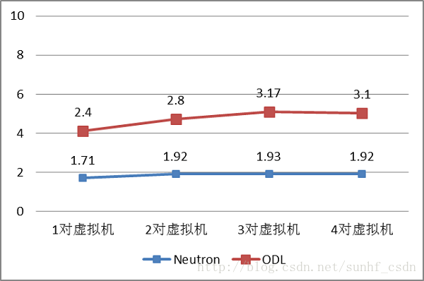 基于开源SDN控制器的下一代金融云网络的研究与实践