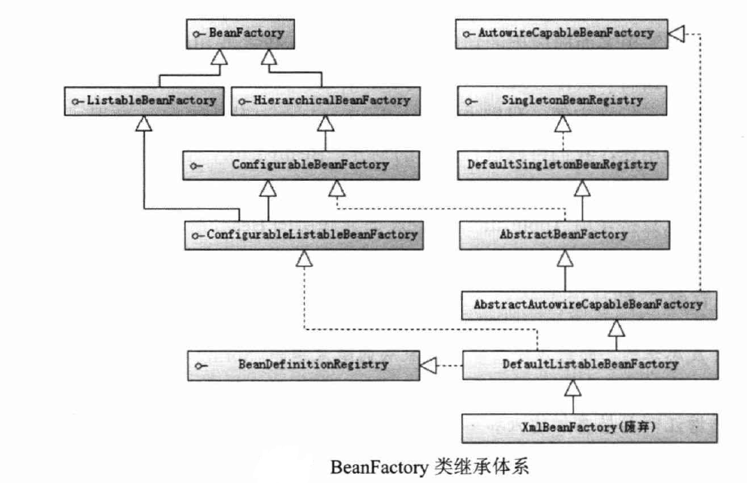4.BeanFactory和ApplicationContext(一)_spring 学习 4 beanfactory